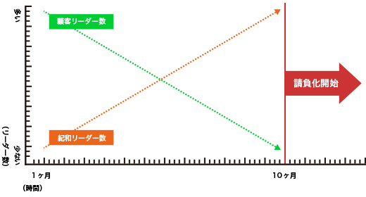 ご提案内容