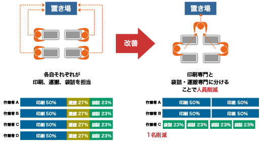 ご提案内容